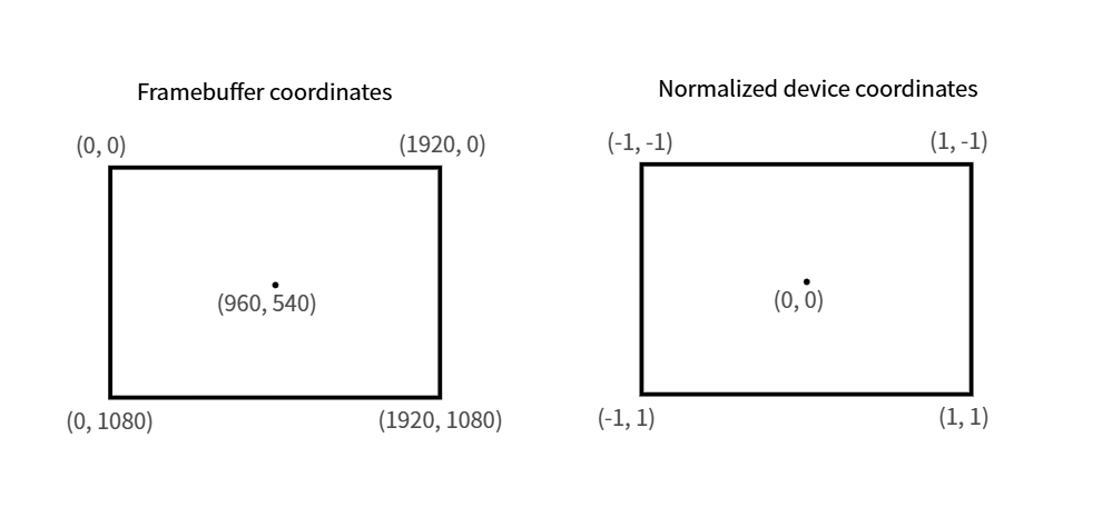 device_coordinates