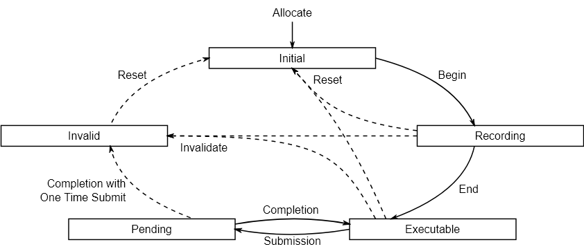 command_buffer