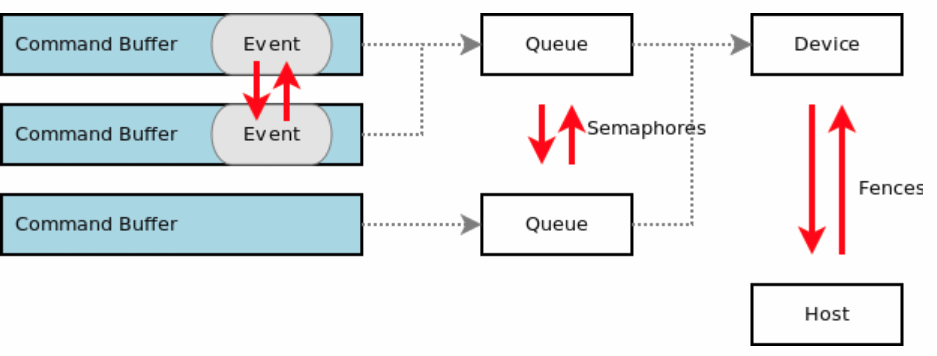 synchronization_overview