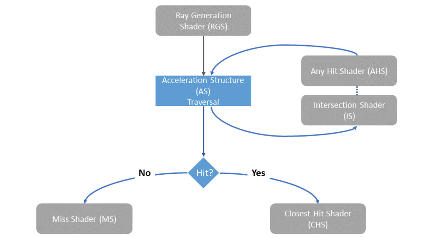 ray_tracing
